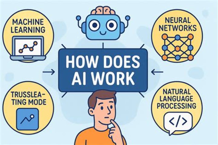 How does a Lexer work