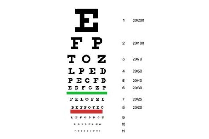 How does a Snellen chart work