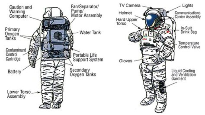 How does a space suit work?