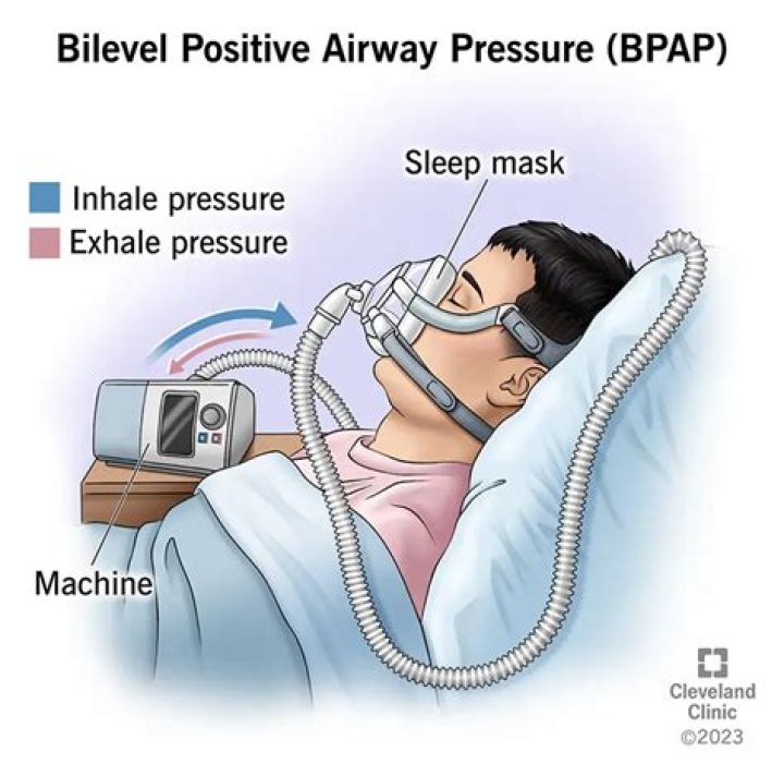 How does BiPAP improve oxygenation