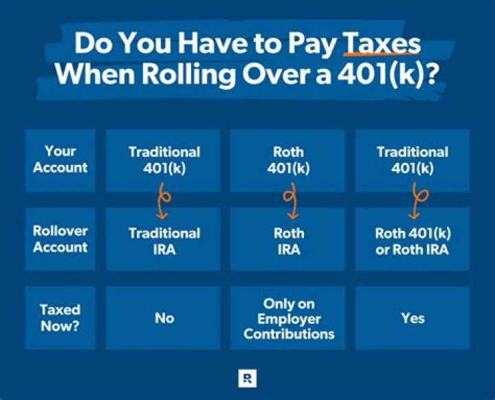 How does cashing out my 401k affect my taxes