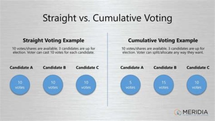 How does cumulative voting work?