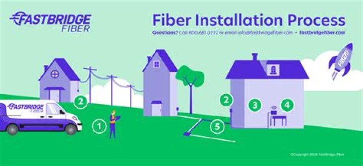 How does installation cost work?