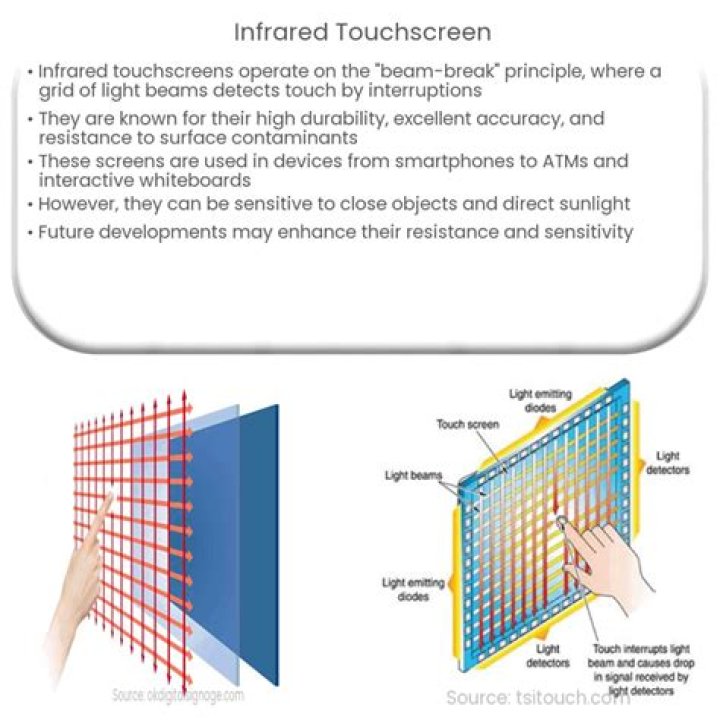 How does IR touch frame work?