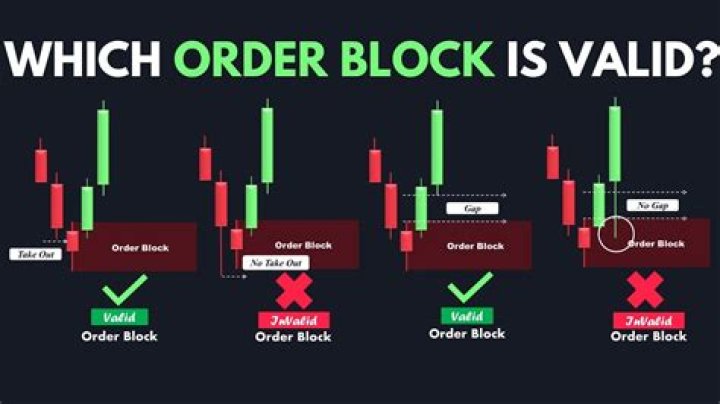 How does lock Blok work