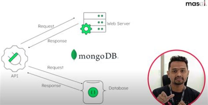 How does MongoDB connect to Windows