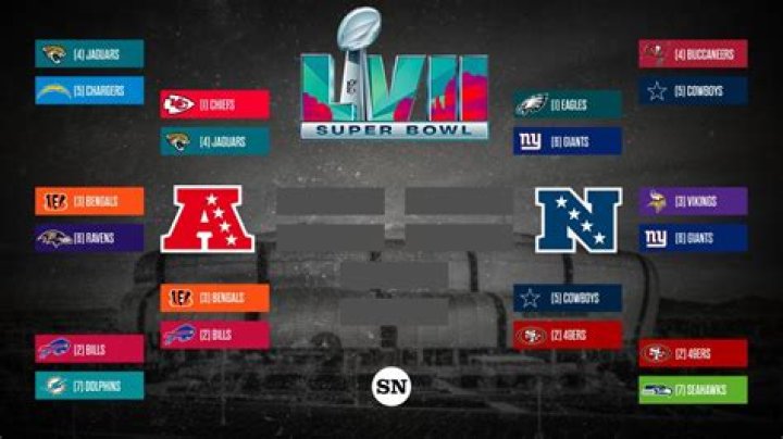 How does NFL season work?