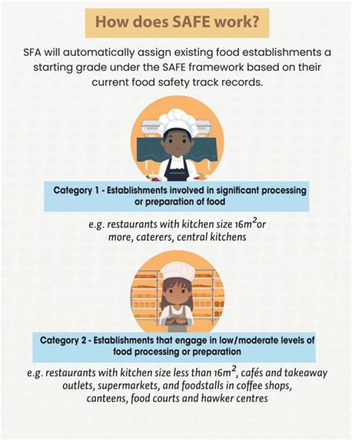 How does Safe ID work?