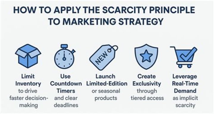 How does scarcity apply to property in different price ranges