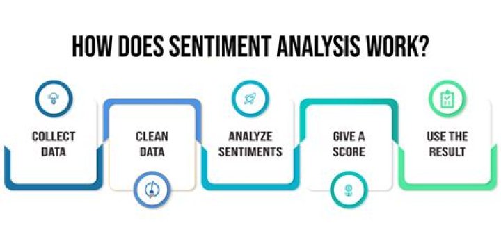 How does sentiment analysis relate to Textmining