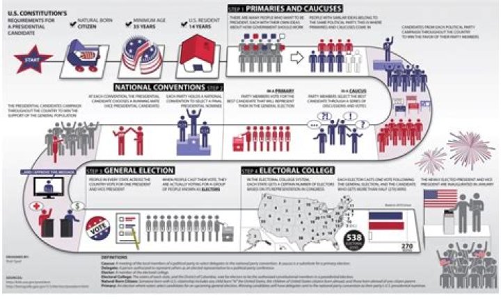 How does the primary election work in California?