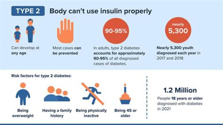 How does type 2 diabetes make you feel?