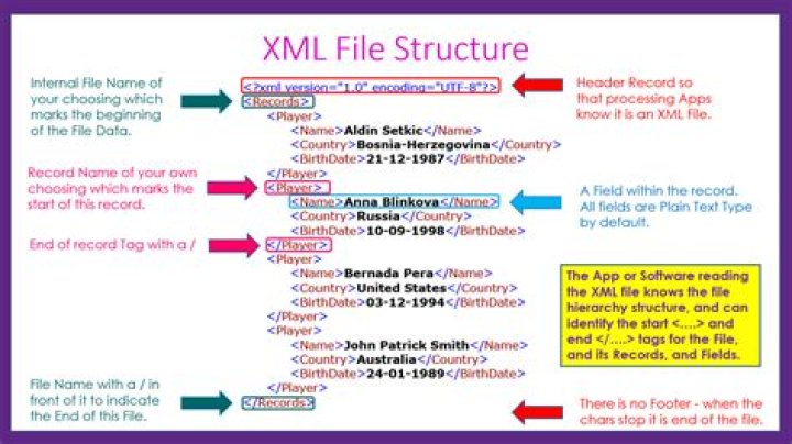 How does XML namespace work?