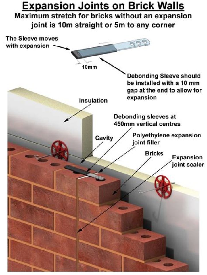 How far apart should expansion joints be in brickwork?