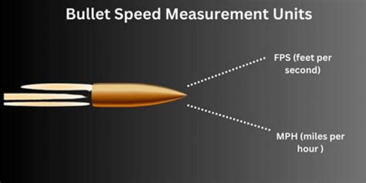 How fast is the fastest sniper bullet?