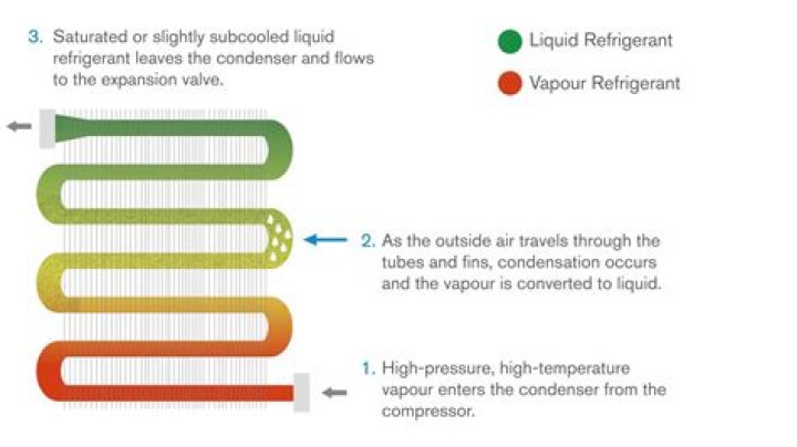 How is condensing temperature measured?