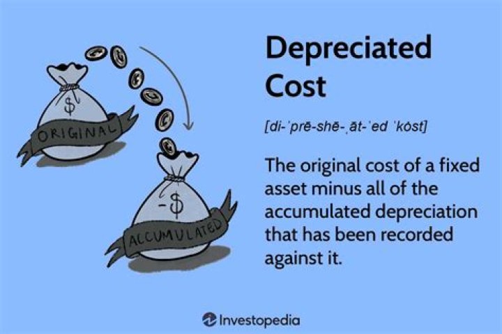 How is depreciation recorded?