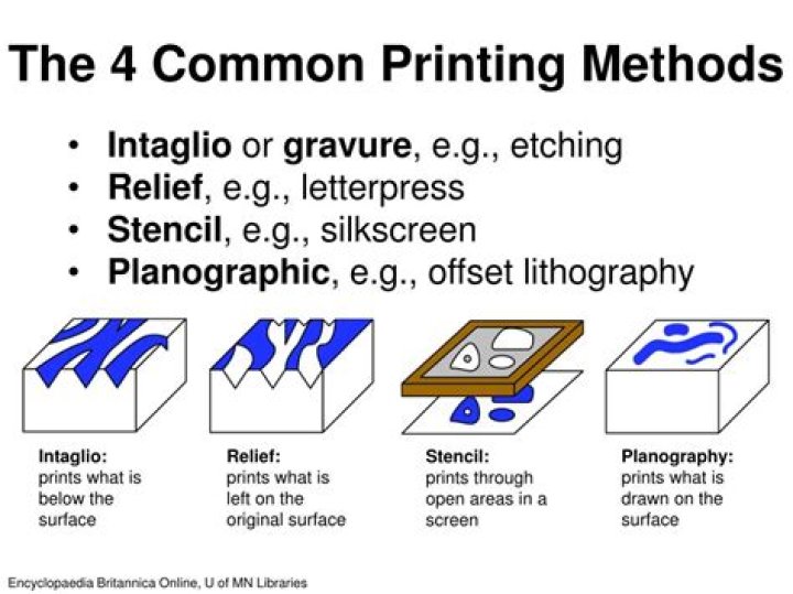 How is intaglio printing different from relief printing?