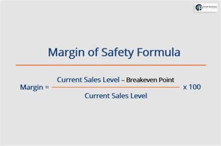 How is margin of safety calculated