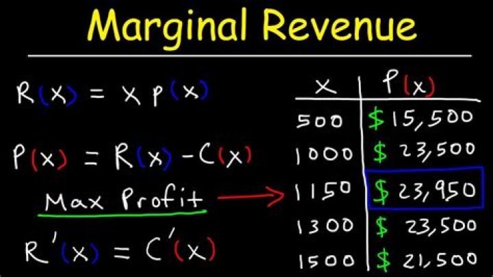 How is marginal profit calculated?
