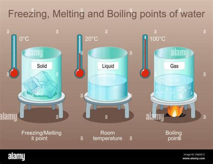 How is melting and evaporation the same?