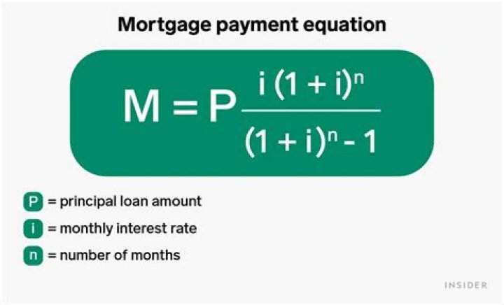 How is monthly mortgage calculated