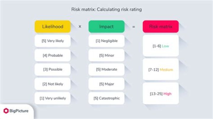 How is ODI rating calculated?