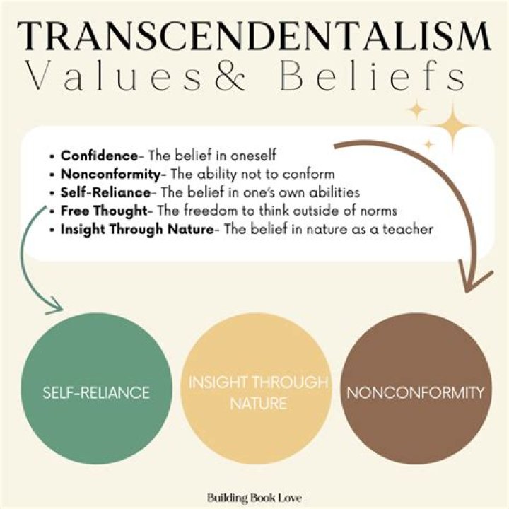 How is transcendentalism evident in todays society