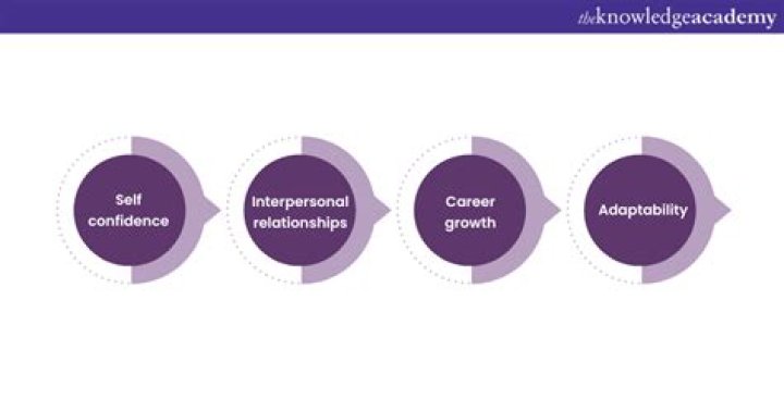 How is your personality formed?