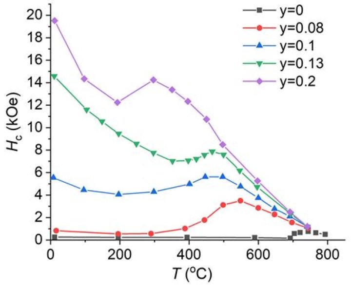 How long can soy milk stay at room temperature
