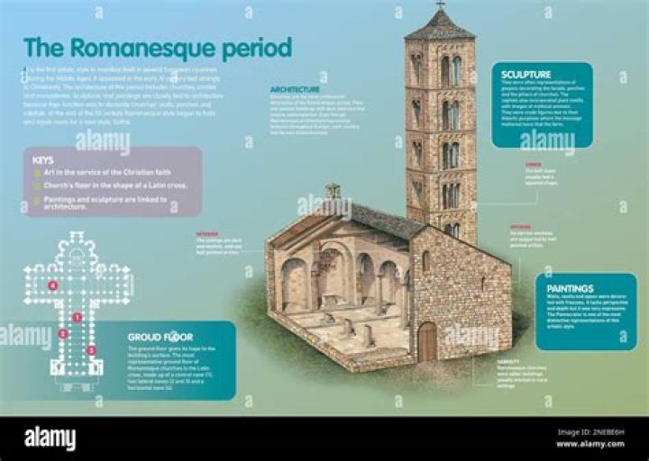 How long did the Romanesque period last