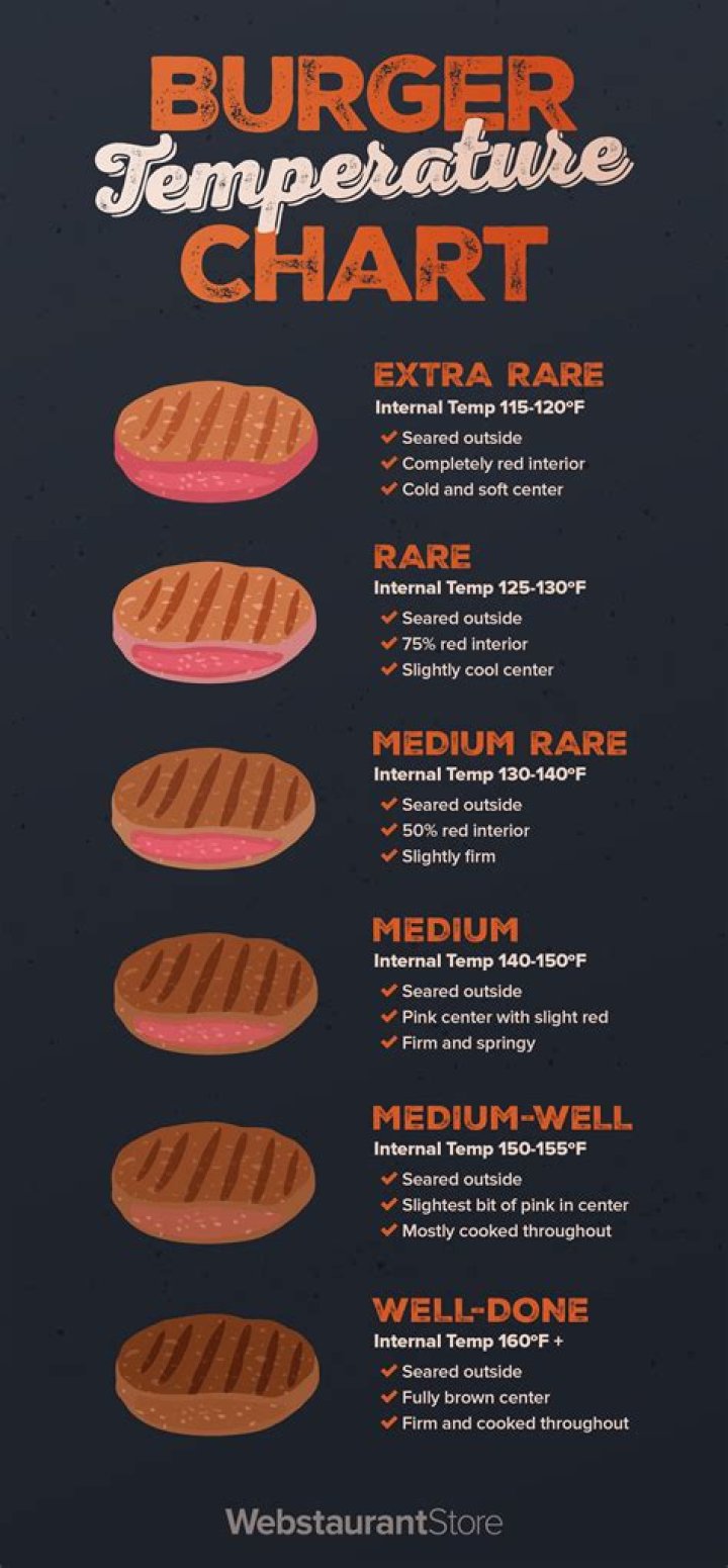 How long do burgers take on a BBQ?
