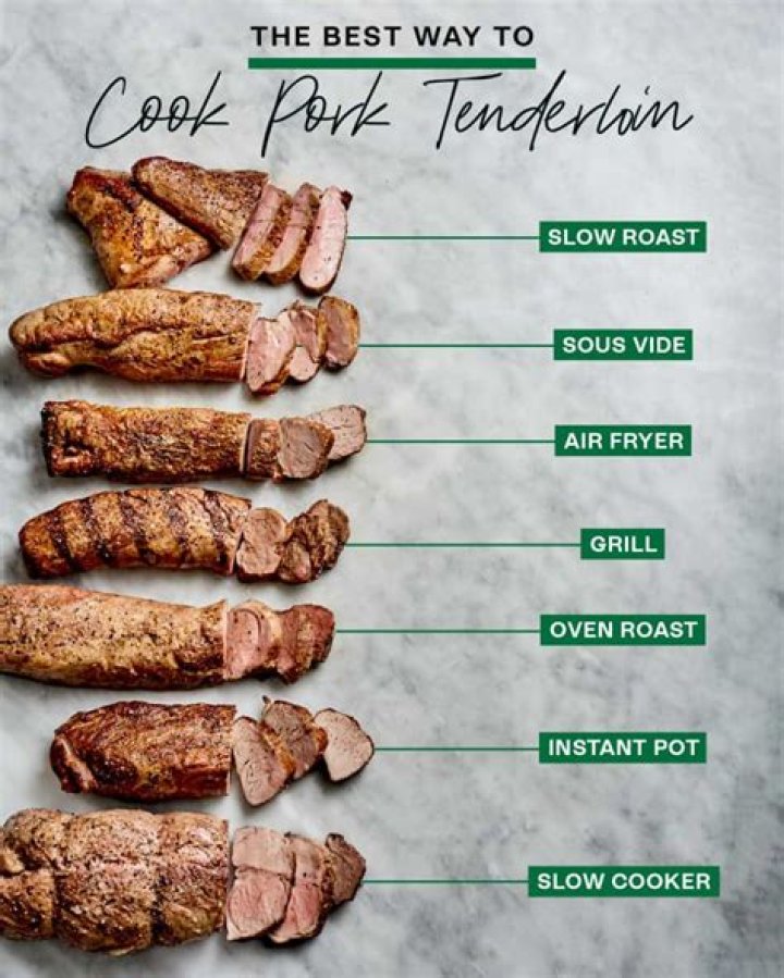 How long do you cook a whole beef tenderloin on the grill?