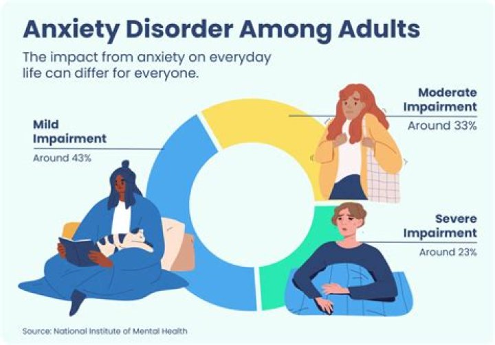 How long does anxiety treatment last?