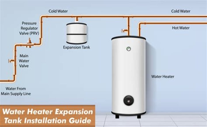 How long does Boiler keep water hot