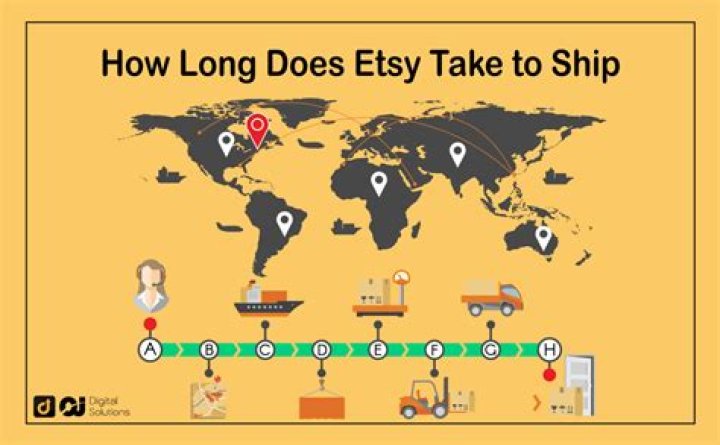 How long does it take for a MacBook to ship?