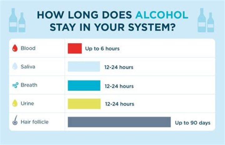 How long does it take for Epclusa to get out of your system?