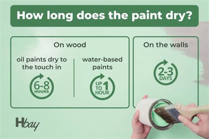 How long does it take for paint to dry on a pumpkin?
