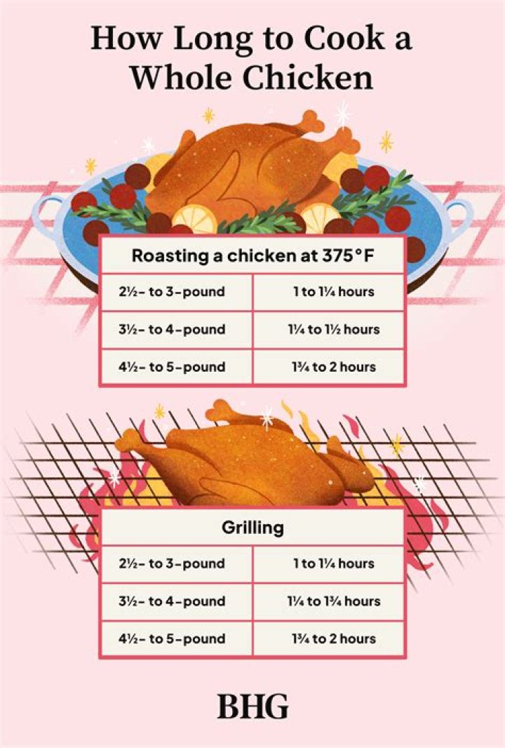 How long does it take to cook chicken breast by boiling?