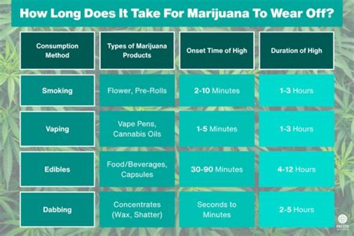 How long does it take to ferment tobacco
