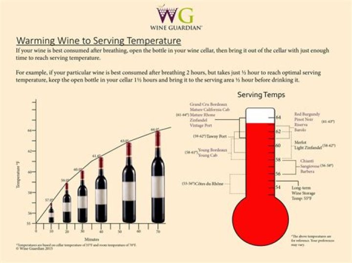 How long does red wine keep at room temperature
