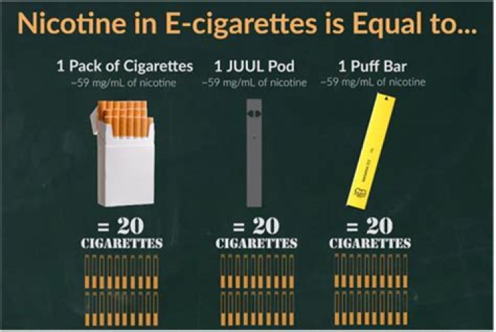 How long does the average cigarette last?