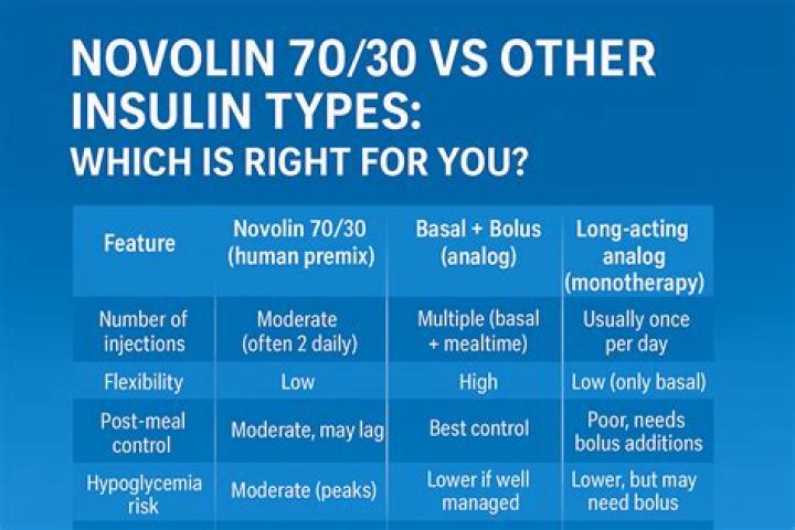 How long is novolin 70/30 Good For?