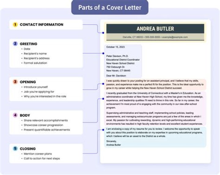 How long is too long for cover letter?