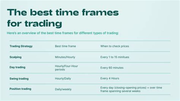 How long should you stay in a forex trade?