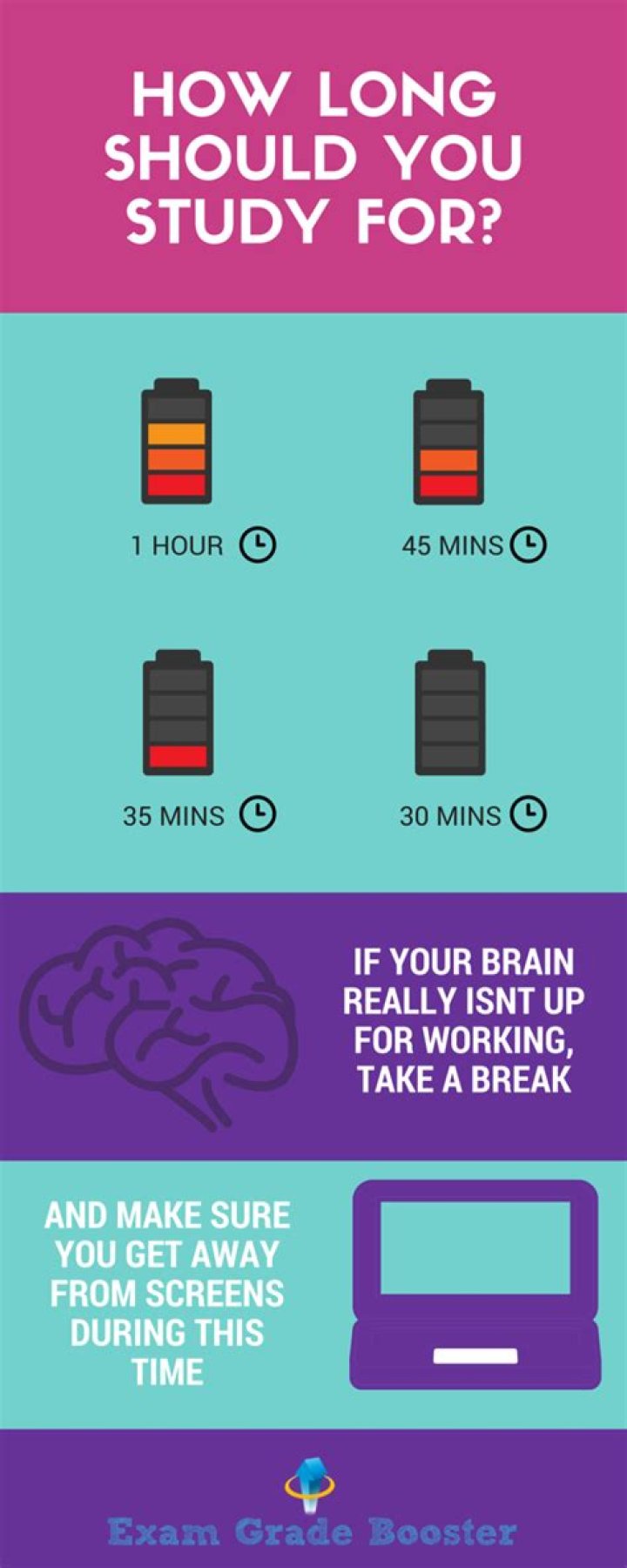 How long should you study before a test?