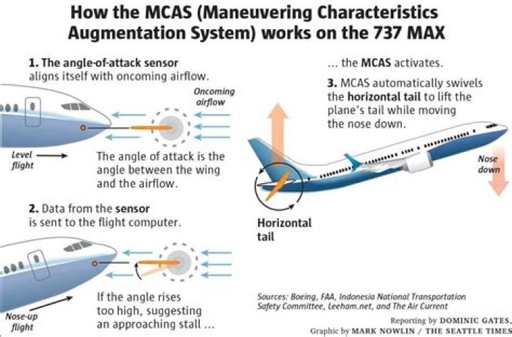 How many AOA sensors does a 737 Max have?