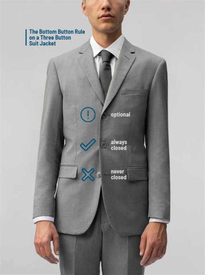 How many buttons do you button on suit?