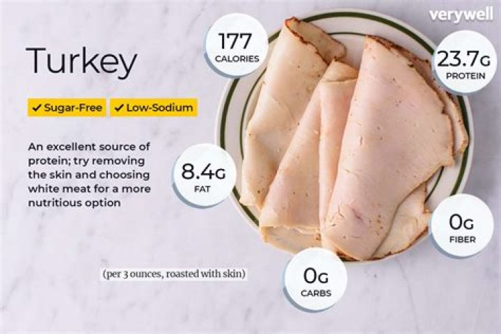 How many calories are in a slice of roasted turkey