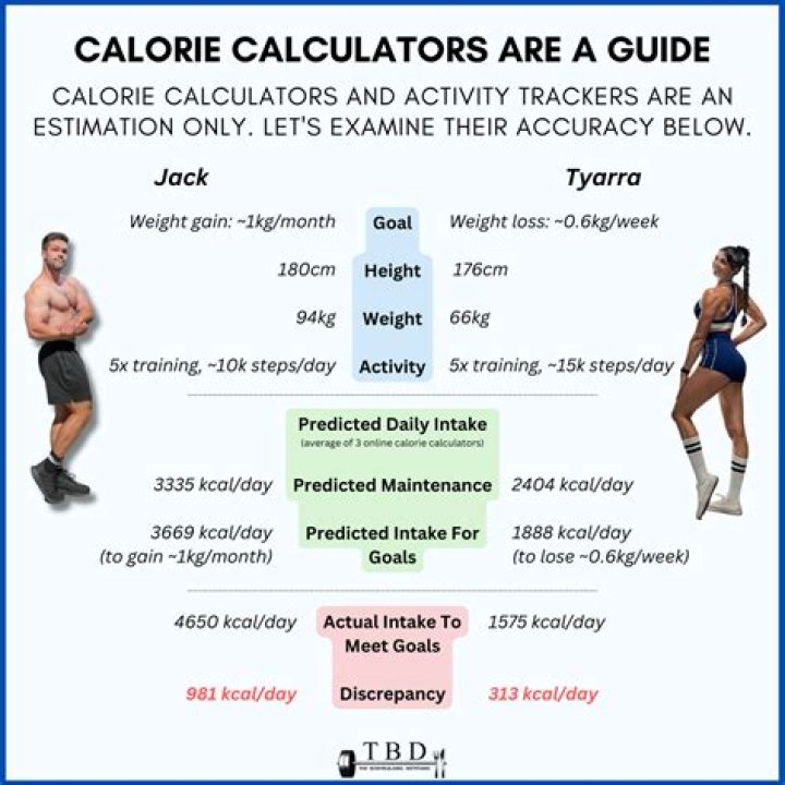 How many calories do I need to eat to maintain 160 lbs?